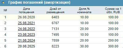 Что такое индекс ОФЗ и как он работает?