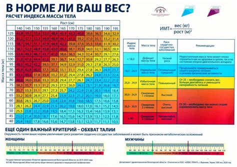 Что такое индекс здоровья сердца?