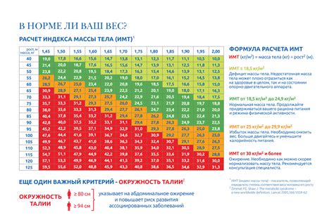 Что такое индекс роста?