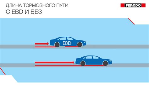 Что такое индикатор EBD и зачем он нужен