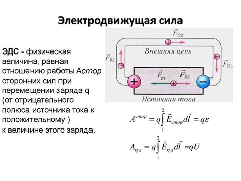 Что такое индуцированная электродвижущая сила (ЭДС)