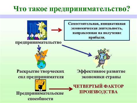 Что такое инициативная тема