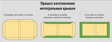 Что такое интегральная обложка?