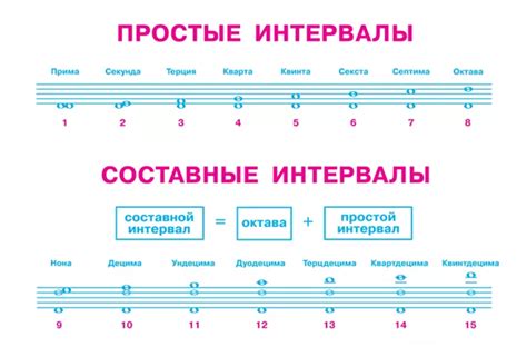 Что такое интервал полтора?