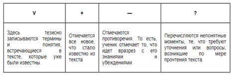 Что такое интермиттирующий прием препарата