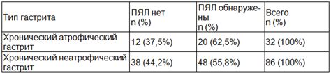 Что такое инфильтрация слизистой?