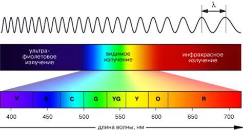 Что такое инфракрасные волны?