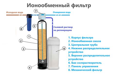 Что такое ионный обмен и как он работает