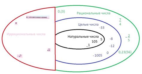 Что такое иррациональное познание?