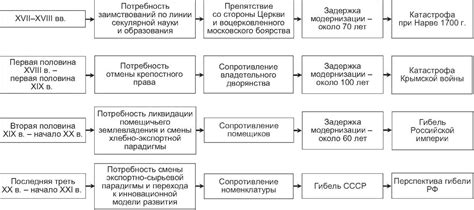 Что такое историческая обусловленность?