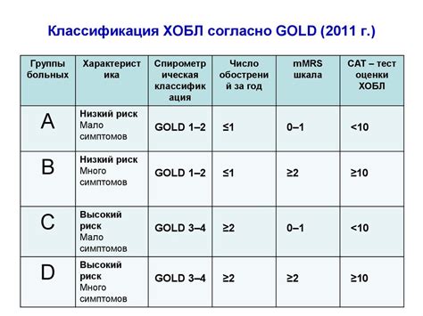 Что такое кавид 2 степени?