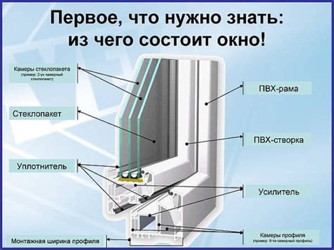 Что такое камерный профиль?