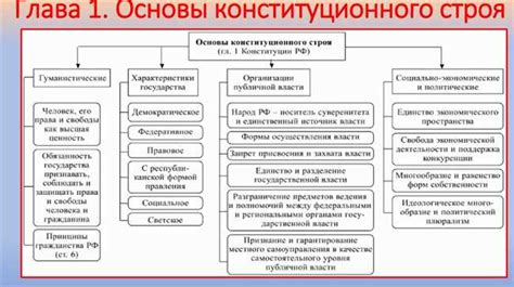 Что такое капиталистический строй: ключевые принципы и характеристики