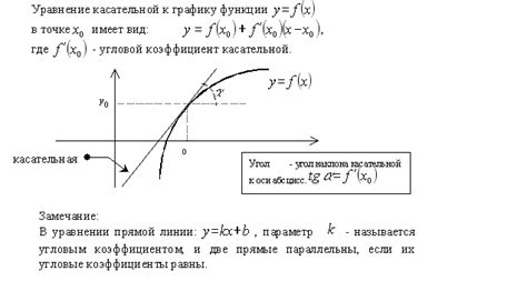 Что такое касательная: определение и смысл