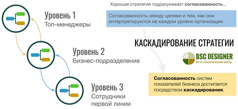 Что такое каскадирование целей?