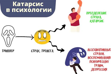 Что такое катарсис и как понять это понятие?