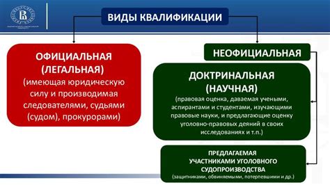 Что такое квалификация преступления?