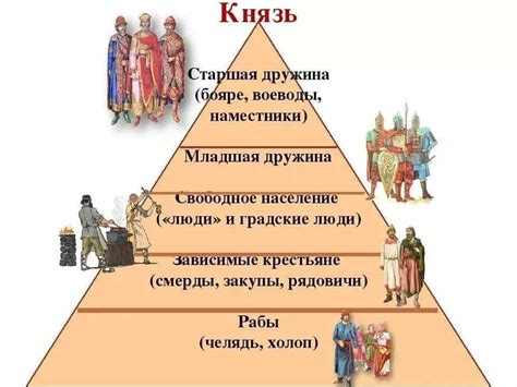 Что такое классовая структура общества и почему она важна?