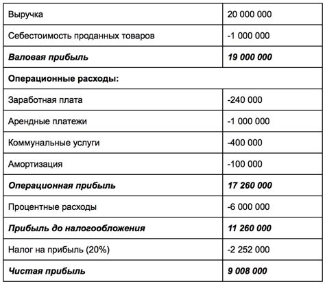 Что такое класс покрытия и зачем он нужен