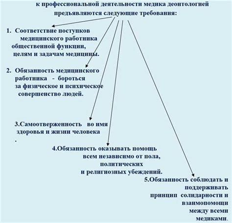 Что такое клиническая эффективность и каково ее значение?