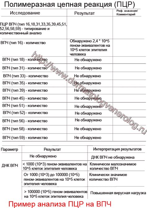 Что такое клинически значимый анализ?