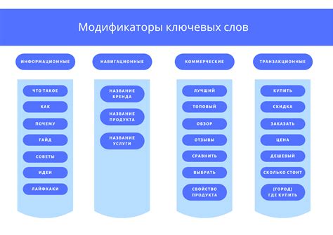 Что такое ключевые товары и как они определяются?