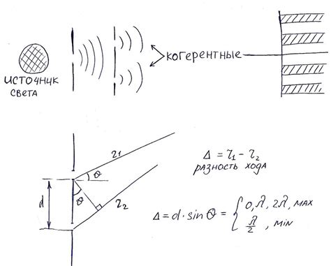 Что такое когерентность