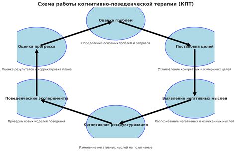 Что такое когнитивно-смысловой анализ: основные принципы и примеры