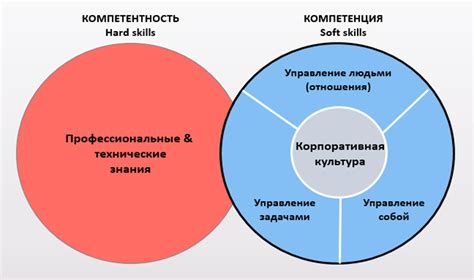 Что такое код компетенции?