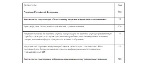 Что такое код контингента