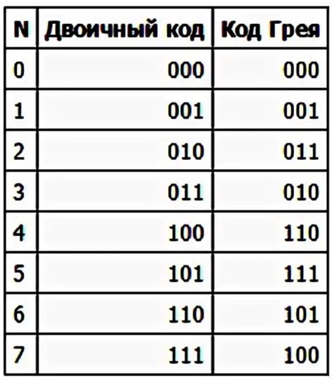 Что такое код синяя синичка?