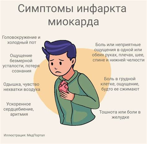 Что такое колит сердца?