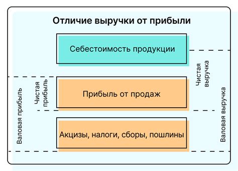 Что такое количество товара?