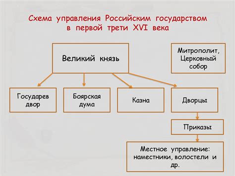 Что такое коллегиальное управление государством?