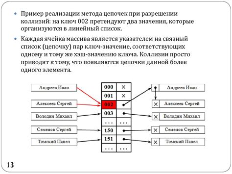 Что такое коллизия коллизий: объяснение и примеры