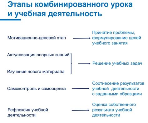 Что такое комбинированный урок: преимущества и особенности