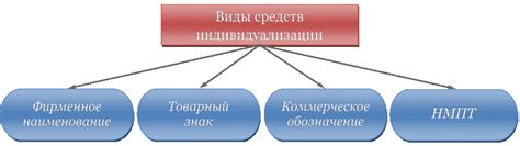 Что такое коммерческое управление