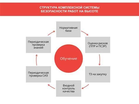 Что такое комплексная проблема?