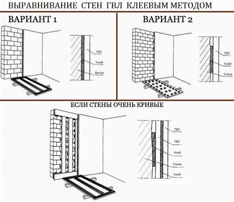 Что такое комплементарный метод ГВЛ