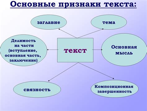 Что такое композиционная схема?