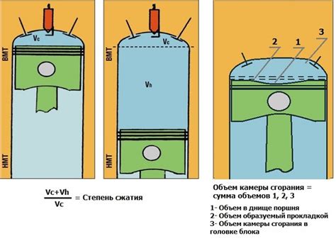 Что такое компрессия полная?