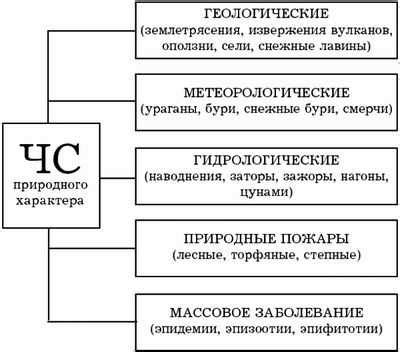 Что такое компрометирующая ситуация