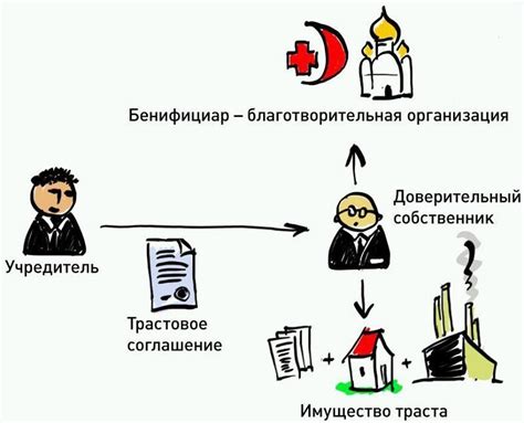 Что такое конечный бенефициар?