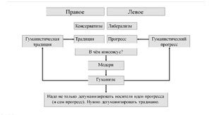 Что такое консервативная политическая система?