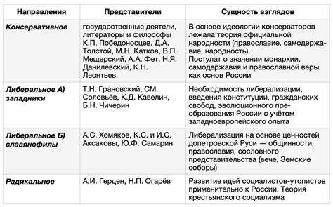 Что такое консервативное направление