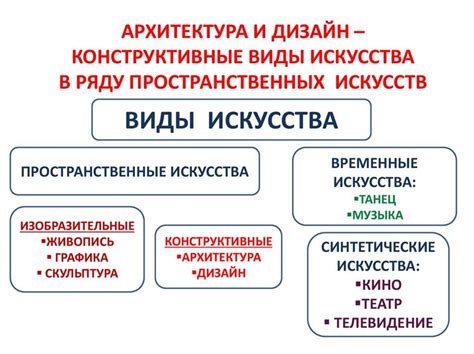 Что такое конструктивные задачи?