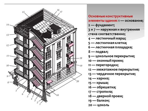 Что такое конструктивные элементы здания и почему они важны?