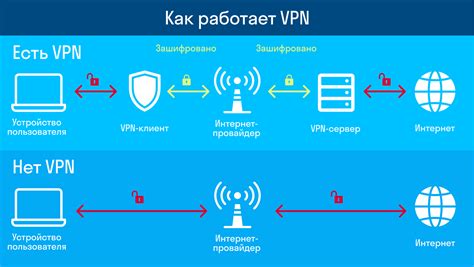 Что такое конфигурация ВПН и как она работает?