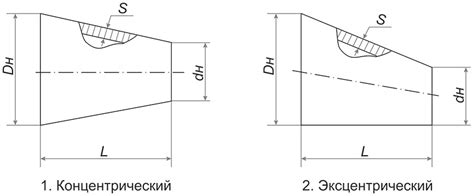 Что такое концентрический переход?