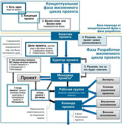 Что такое концепция выставки?